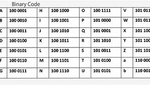 Image result for Binary Character Table
