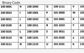 Image result for Binary Code Décoder
