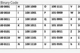 Image result for Computer Binary Language