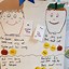 Image result for Kindergarten 5 Senses Taste