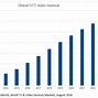 Image result for Global TV Market Share