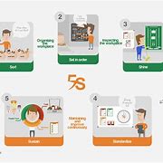 Image result for 5S Lean Organization