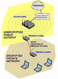Image result for What Is a Wi-Fi Bridge