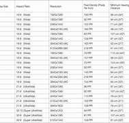 Image result for PC-Monitor Distance Resolution Chart