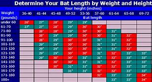 Image result for pitch bat size