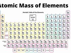 Image result for Atomic Mass Poster