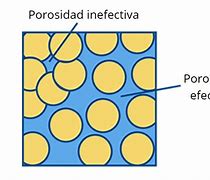 Image result for aorosidad