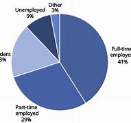 Image result for Colors for Pie Chart