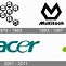 Image result for Acer Brand Logo