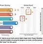 Image result for Manufacturing Process Development Stages
