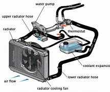 Image result for Overheating Sign On Car
