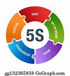 Image result for 5S Office Space