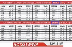 Image result for GCE Zeno Battery Life Chart