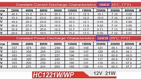 Image result for Static Electricity Voltage Chart