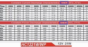 Image result for 12 Volt Wire Amp Rating
