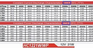 Image result for Car Battery Comparison Chart