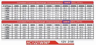Image result for 200 Amp Battery Charger