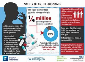 Image result for Antidepressants