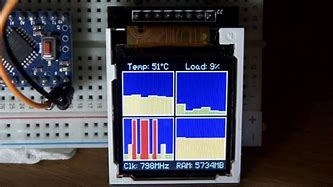 Image result for Arduino PC Hardware Monitor
