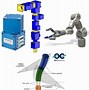 Image result for Robot Arm Actuator