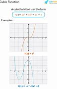 Image result for Sideways Cubic Function