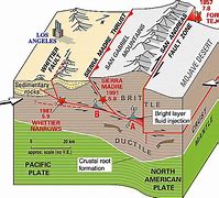 Image result for Shallow Earthquake