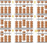 Image result for Simple Abacus