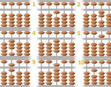 Image result for Abacus Counting Beads 4 Digits