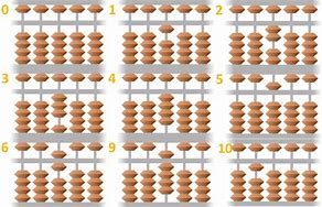 Image result for Abacus Counting Beads On Writing Pads Symbol