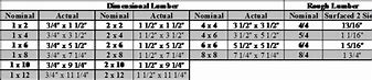 Image result for Dimensional Lumber Sizes Chart PDF
