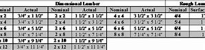 Image result for 2X10 Lumber Dimensions