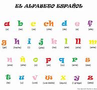 Image result for El Alfabeto Español