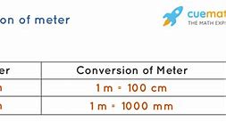 Image result for How Many Nanometers in a Meter