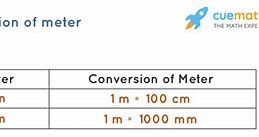 Image result for How Many Meters in 1 Square Meter