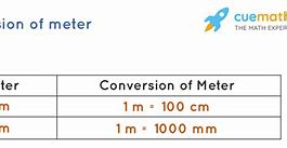 Image result for How Much Is 10 Meters
