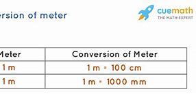 Image result for Meters to Centimeters to Millimeter
