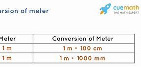 Image result for Kinds of Meters