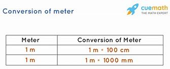 Image result for Meter to Centimeter Conversion Chart