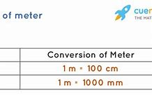 Image result for Meter Conversion