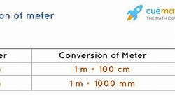 Image result for How Long Is 60 Meters