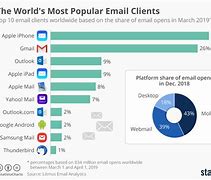 Image result for Email Service Provider Comparison Chart