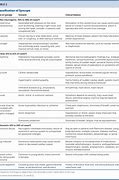 Image result for Syncope Differential