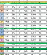 Image result for Lithium Battery Equivalent Chart