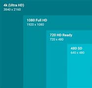 Image result for 100 Inch 4K TV