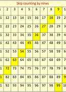 Image result for Skip Counting by 9 Chart