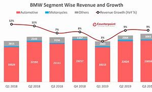 Image result for Market Share of BMW in India