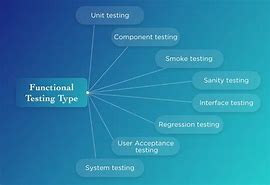 Image result for Rational Functional Test Object Type Map Hierarchy