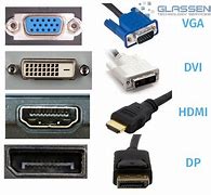 Image result for DVI Input Monitor