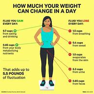 Image result for 30 Ways to Lose Weight