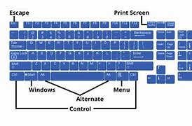 Image result for QWERTY Keyboard Layout Diagram